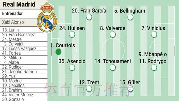 皇马体系靠近442 罗德里戈接受不会成为常规首发